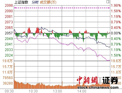 Ȩ��������̻�ָ��1%��ҵ��ָ��1300����̽�µ�