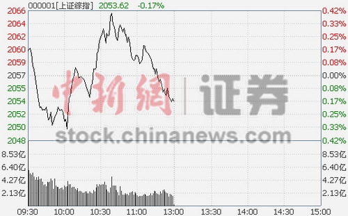 ��ָ���յ�0.17%ʯ�Ͱ���2.17%