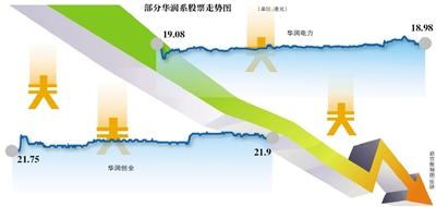 һ�ܹ���:֤����ҹ������IPOԤ��¶������ƣ�3��