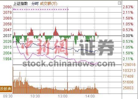 14ʱ���̣�2000���᧿�Σ��30ֻ���ɵ�ͣ