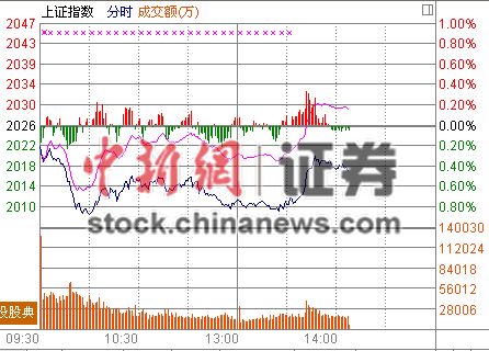 14ʱ����:���¹��궯�г���ů�����ٰθ�