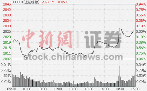 ��ָ5�¿��ź���0.05%ú̿�Ȼ�����������ת