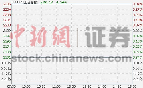 ��ָ�Ϳ�0.15%��Դ��������а��ή��