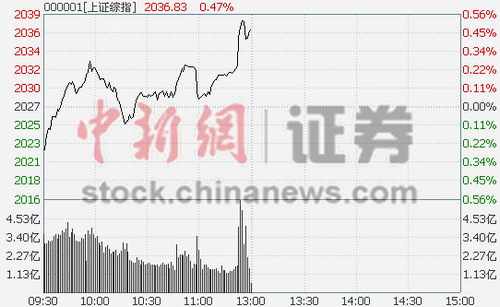 ��ָ�Ϳ����а�����0.47%����ʯ��������