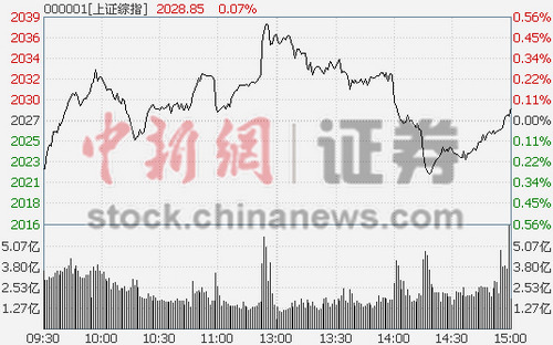 ��ָ����0.03%���¹ɸ���ȫ������