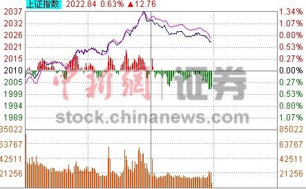 14ʱ����:�ز���Ȩ�عɻص����ָ��ѹ����