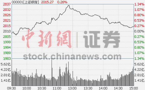 ��ָ����0.26%ú̿�����������