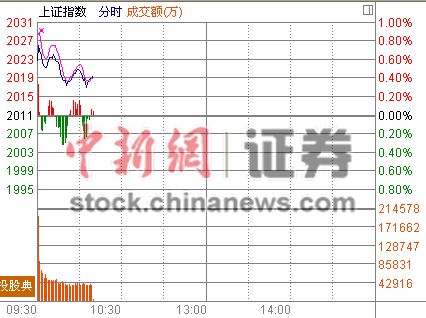 10ʱ���̣����ڵز�������·��ָ��߻���