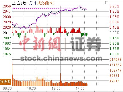 14ʱ����:��Դ�ɼ����ưԻ�ָһ���ǳ�2%