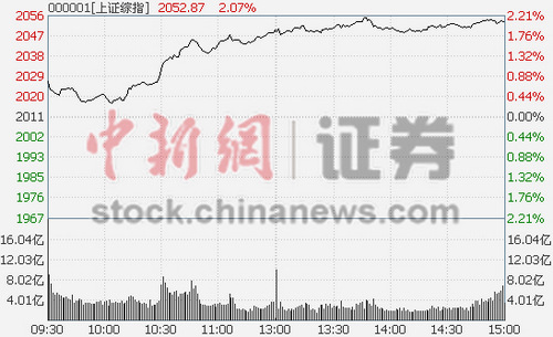 ��ָ����2.07%ú̿����������ͣ