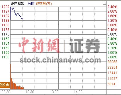 ������ͦ���׷���A�ɵز��������������1%