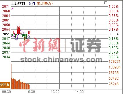 ú̿��ͷ�����г����ز�����߻���