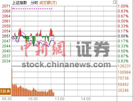 11ʱ����:ú̿�������ϳ��ز����ָ����