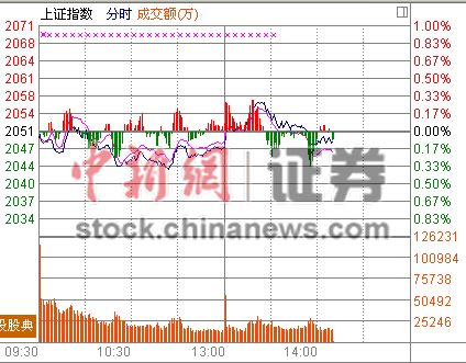 14ʱ����:���ڹɻ��仦ָ�����̼������л�