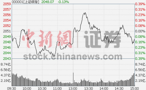 ��ָ�鲽�����0.14%IPO�����ڼ����¹ɻ�Ծ