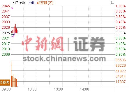 ��ָ�Ϳ�0.07%���ڹɿ������¹ɵ���