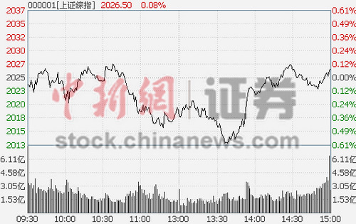 ��ָ����0.08%��ҵ��ָ�⡰����¬�����2%