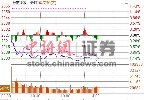 ��Ѷ:2000��ؿ�ʧ�ػ�ָ�ػء�1��ʱ��