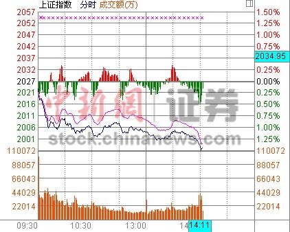 14ʱ����:A���ػ�1ʱ������ú̿����ɱ��