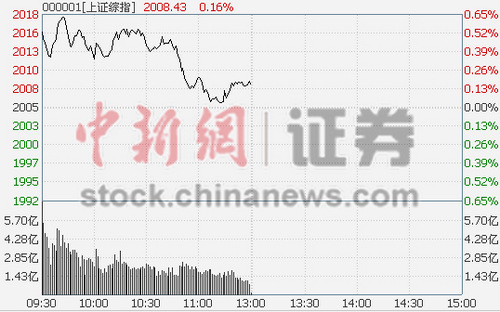 ��ָ������0.16%Ȩ�عɲ�����¹�����