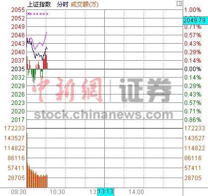 10ʱ����:Ȩ�ز��²��������г��Ϲ�����