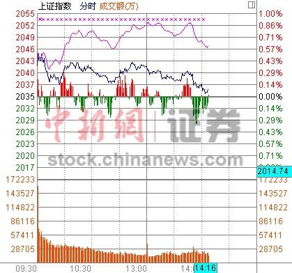 14ʱ����:���ָ���ȷ��̽��ڹɵ����Ӵ�