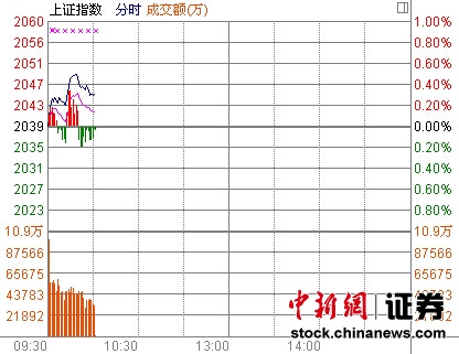 10ʱ����:��ָ�Ƿ�����ˮ��������