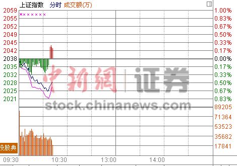 10ʱ����:��ɫ��ɱ�����ȵ������ָ����1%