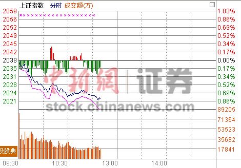 11ʱ����:���е��ƷŻ���������һ֦����