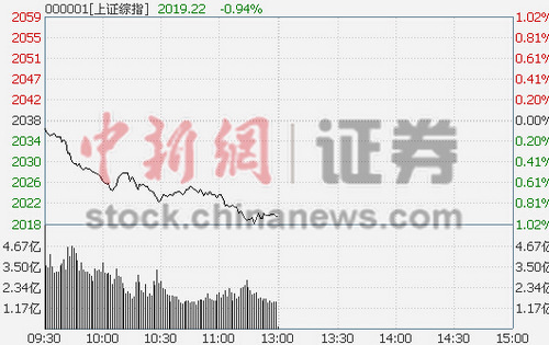 ��ָ������̽���յ�0.94%�����������ƴ���