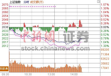 14ʱ����:��С�̹����Ʒֻ���ҵ����ٻ���