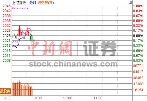 10ʱ����:��ҵ���������ͷ��������淭��