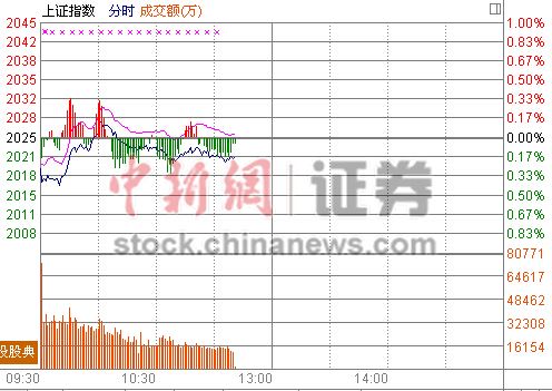 11ʱ���̣���ҵ��ָ�����ɧʯ�͹����