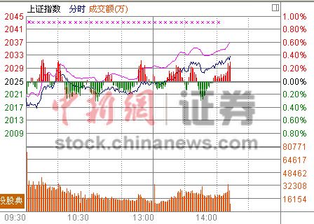 14ʱ����:�������������ʯ�͹ɴ�����Ϯ