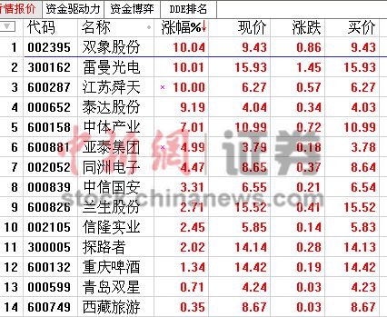 ����12�ڹ����50%��Ȩǡ�����籭A�����������