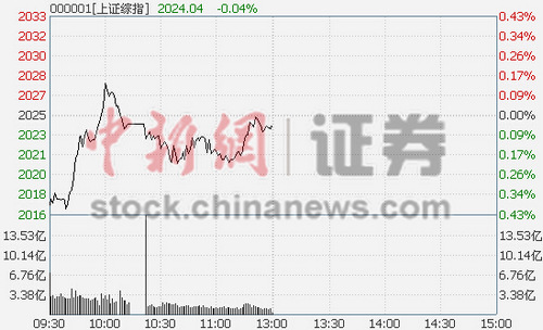 ��ָ���յ�0.04%���¹ɸ����������