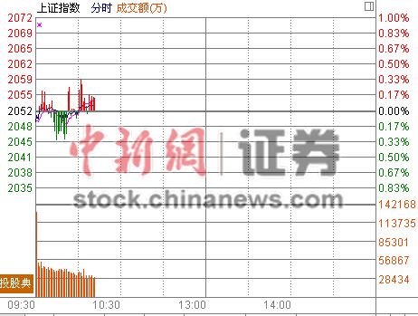 10时报盘:3D打印股爆发世界杯开赛体育博彩股潮落