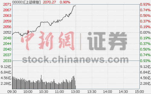 ���籭����A�����鼤�����绦ָ������0.9%