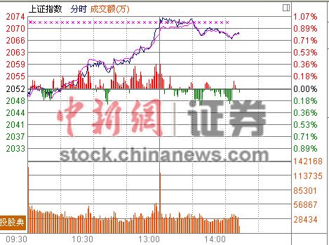 14ʱ����:���ڳ�߻��仦ָ����2070��ƽ̨