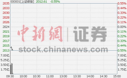 ��ָ���յͿ�0.51%�ƽ������������