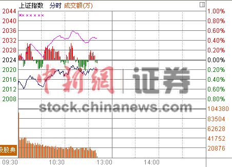 11ʱ���̣���ɫ��������������С�̹ɻ�Ծ