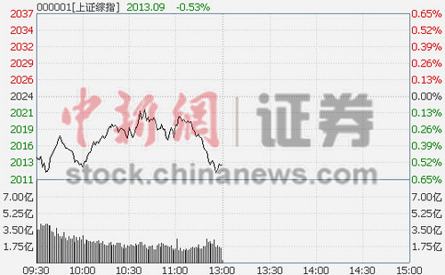 ��ָ���յ�0.53%����������Ʋ���2000���ѹ