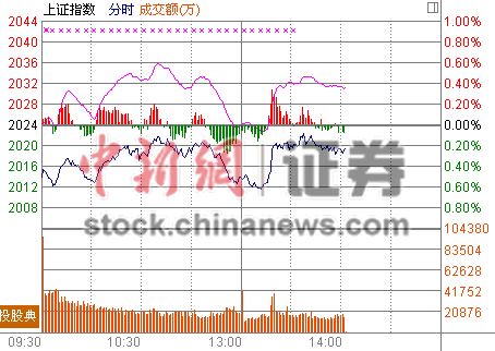 14ʱ����:��С�̹ɻ�Ծ�������Ƶ�������