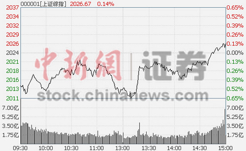 ��ָ����0.14%ͨ��Я�ּ�����������