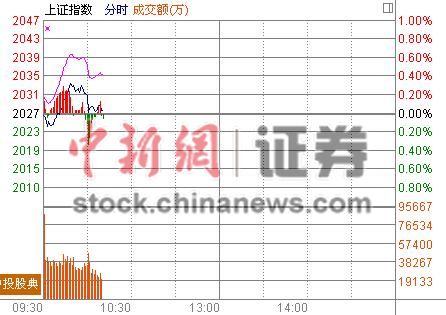 10ʱ����:�г��ֻ��������Ҵ�ҵ��ָ����