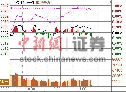 14ʱ����:�б�����ת����𱬰���ǽ�6.5%