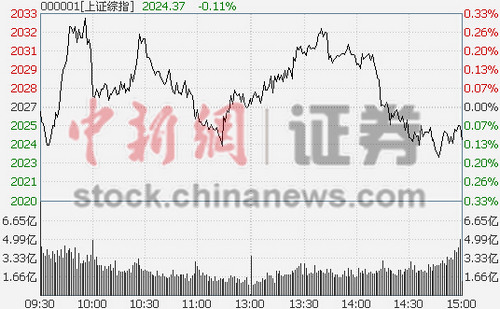 ��ָ�յ�0.11%���б�����������۴���