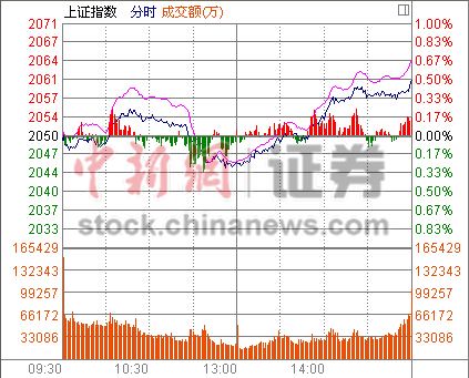 ��ָ��0.44%�ո�������ú̿���������ɾ���