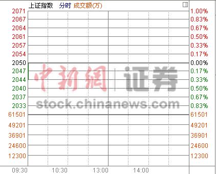 ��ָ���̵�0.04%�������ǿ�����¹ɴ���