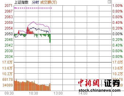 11ʱ����:�����ٵ��̵ز������¹ɰ�����